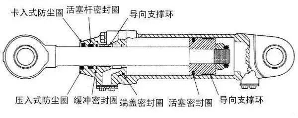 密封圈的種類，各自的用途是什么？