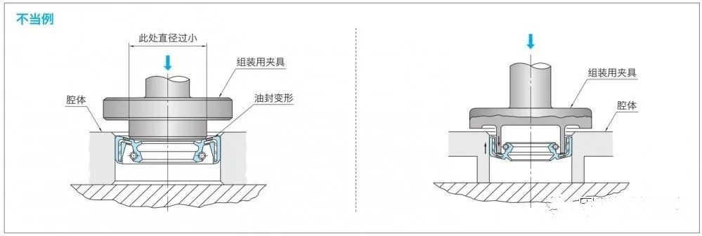 油封安裝的錯(cuò)誤操作