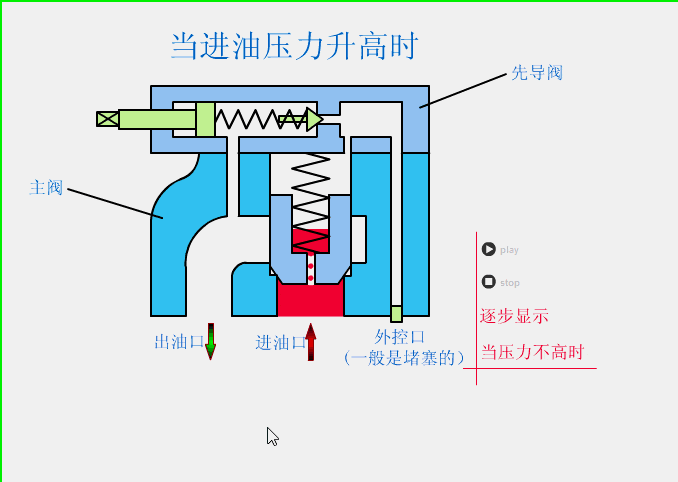 溢流閥、減壓閥、順序閥有哪些相同和不同點？